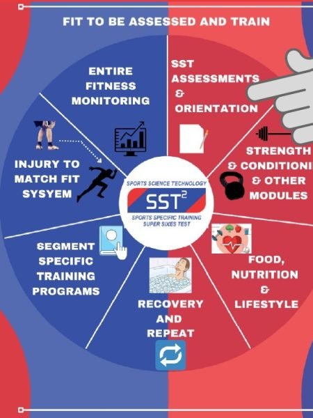 SST Assessment and Orientation for Athletes (Two Days)