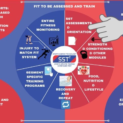 SST Assessment and Orientation for Athletes (Two Days)